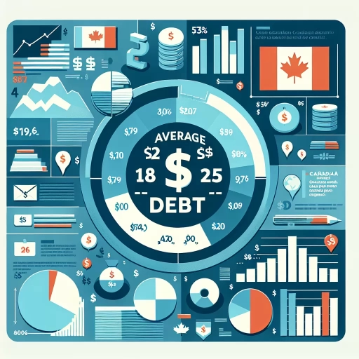 what is the average debt for 18-25 year olds in canada