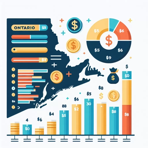 what is the average household income in ontario