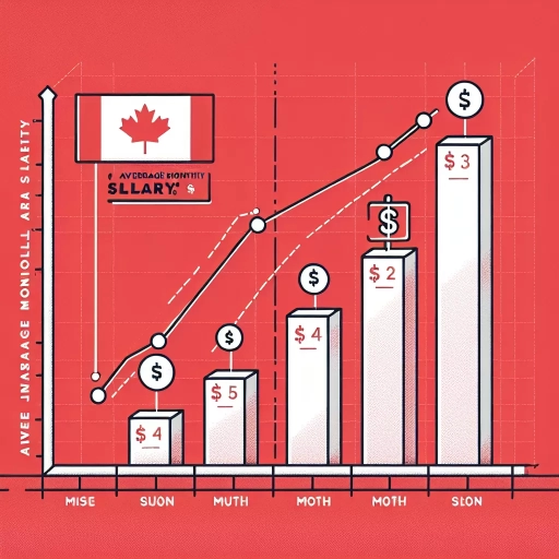 what is the average salary in canada per month