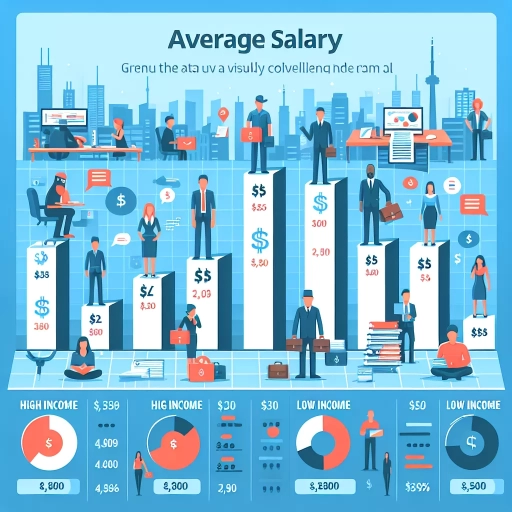 what is the average salary in toronto