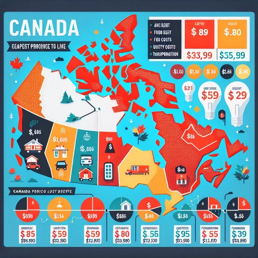 what is the cheapest province to live in canada