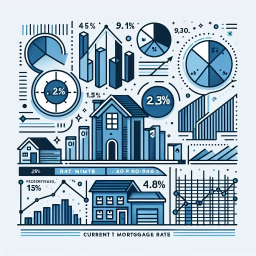 what is the current mortgage rate in bc