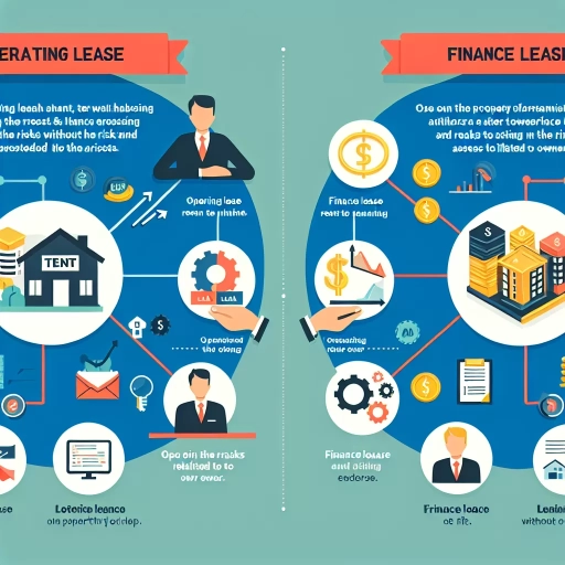 what is the difference between operating and finance lease?