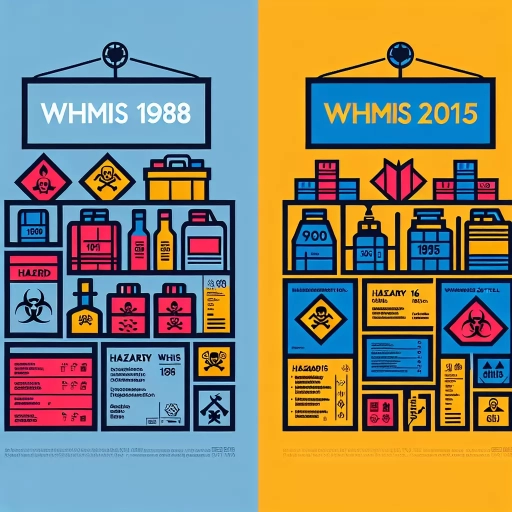 what is the main difference between the whmis 1988 and the whmis 2015 sds formats?