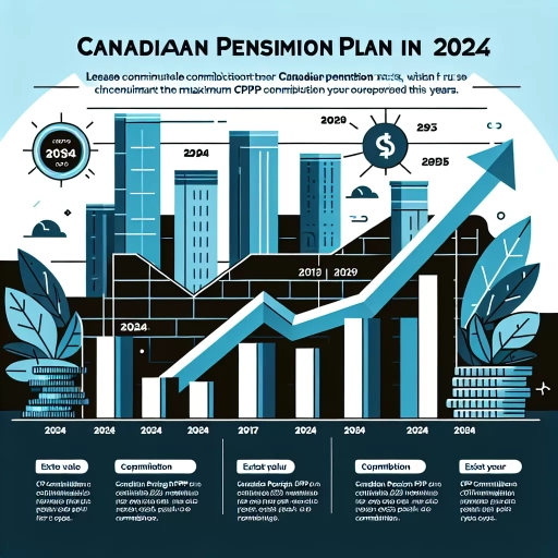 what is the maximum cpp contribution for 2024