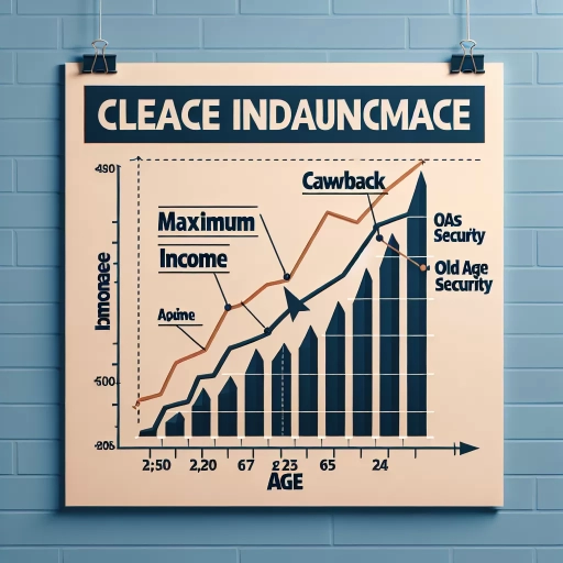 what is the maximum income to avoid oas clawback