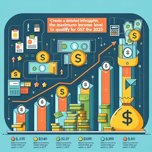 what is the maximum income to qualify for gst 2023