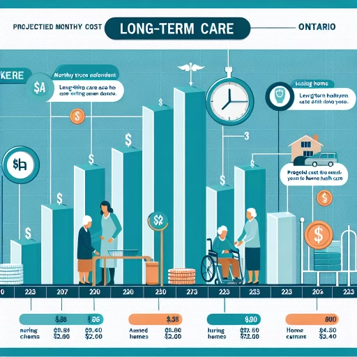 what is the monthly cost of long-term care in ontario 2023