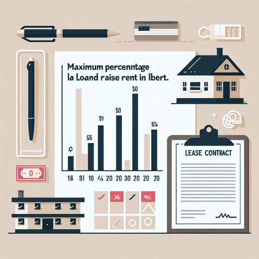 what is the most a landlord can raise rent in alberta