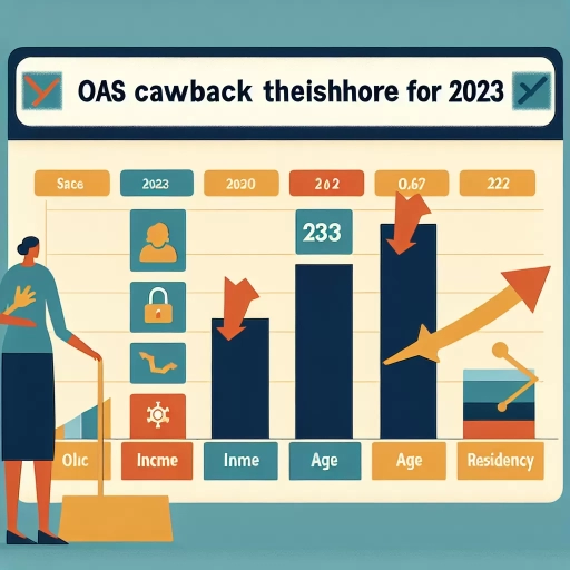 what is the oas clawback threshold for 2023