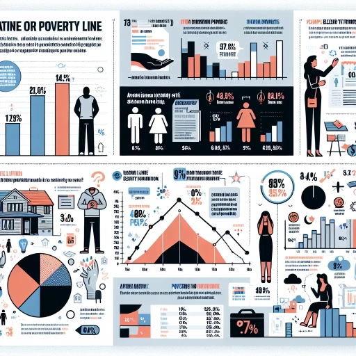 what is the poverty line in ontario