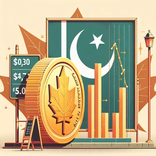 what is the rate of canadian dollar in pakistani rupees