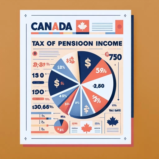 what is the tax rate on pension income in canada