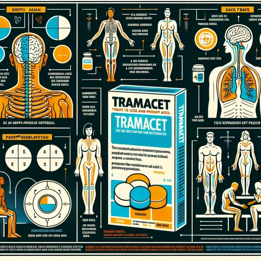 what is tramacet used for