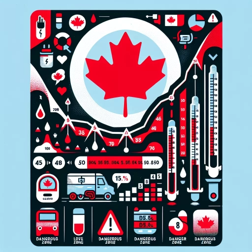 what level of blood sugar is dangerous canada