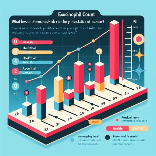 what level of eosinophils indicate cancer