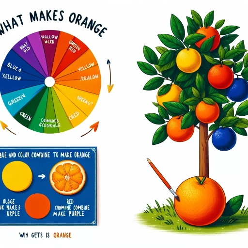 what makes orange