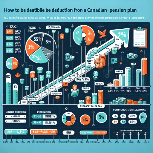 what percentage of tax should i have deducted from my cpp