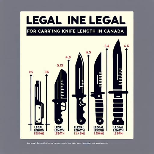 what size knife is legal to carry in canada