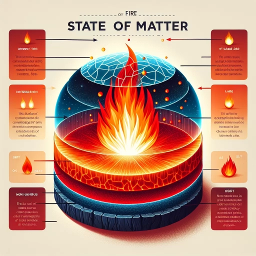 what state of matter is fire