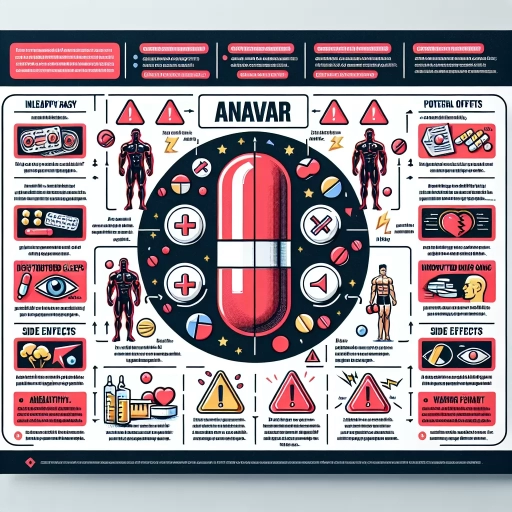 what to avoid when taking anavar