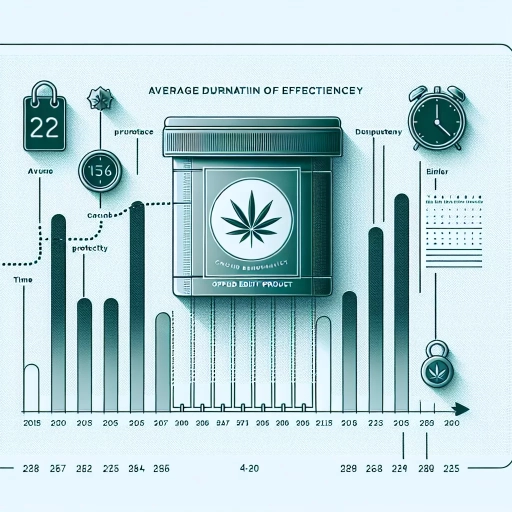 how long do edibles last when opened