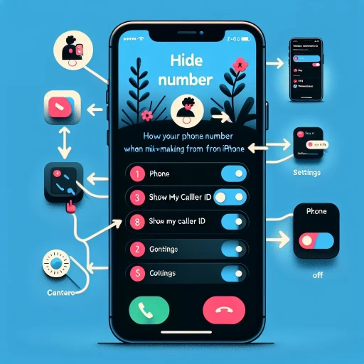 how to hide number when calling iphone
