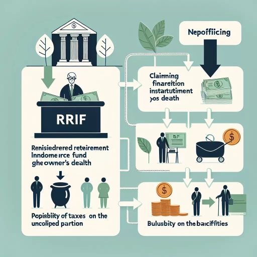 what happens to a rrif when you die