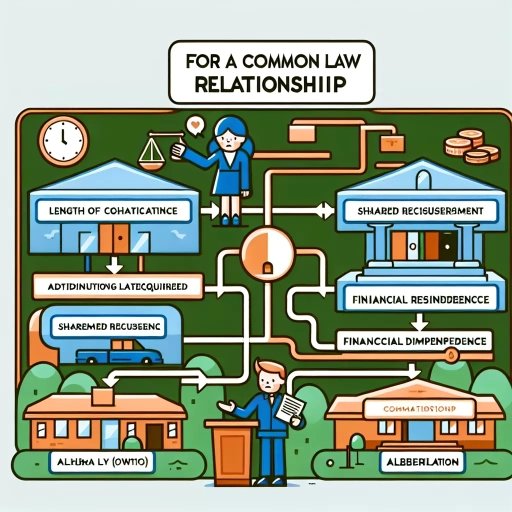 when are you considered common law in alberta