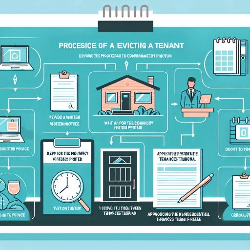 when can a landlord evict a tenant in nova scotia