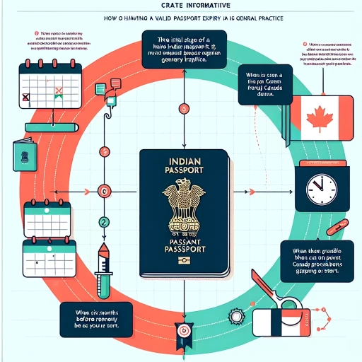 when can i renew my indian passport before it expires in canada