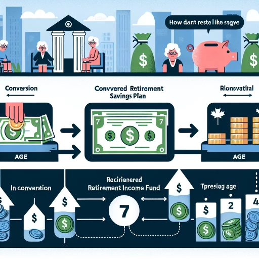 when can you convert rrsp to rrif