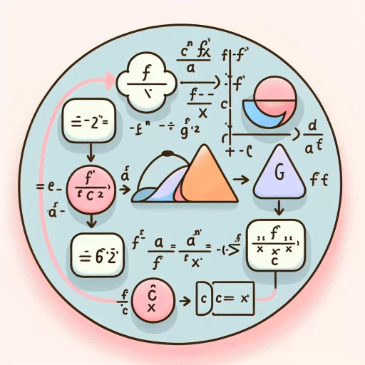 when to use chain rule