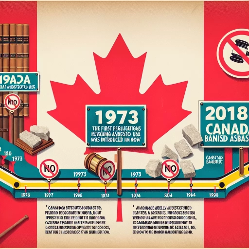 when was asbestos banned in canada