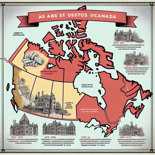 when was asbestos used in canada