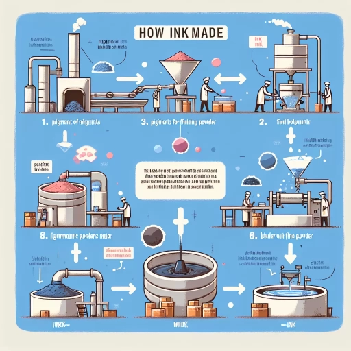 where does ink come from