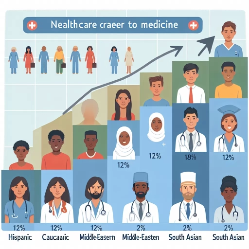 percentage of nurses who become doctors