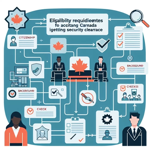 who is eligible for security clearance in canada