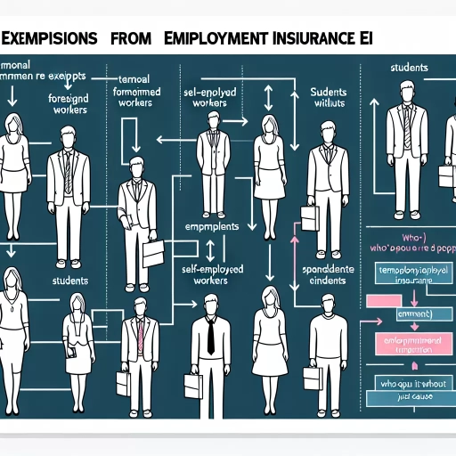 who is exempt from ei