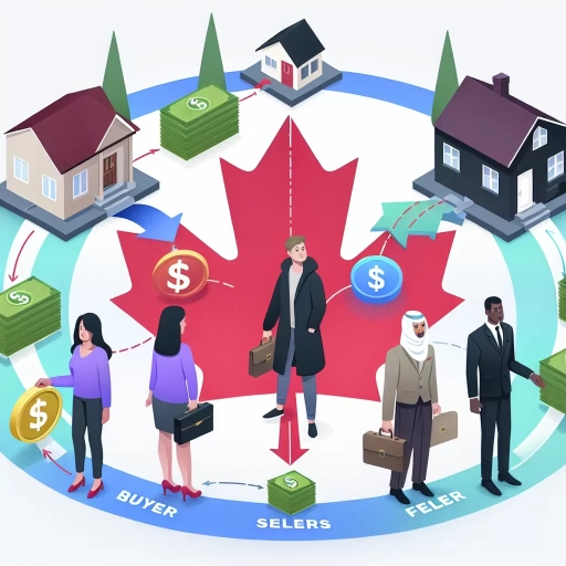 who pays realtor fees buyer or seller in canada