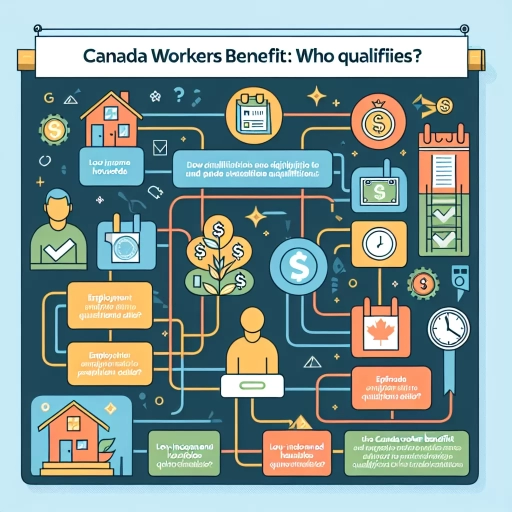 who qualifies for canada workers benefit