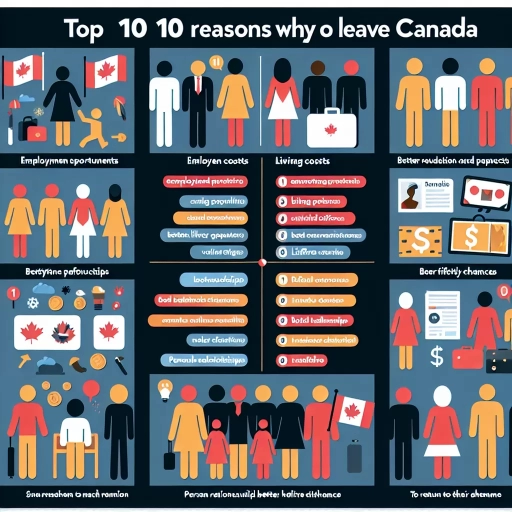 10 reasons why immigrants leave canada