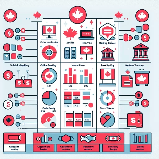 which bank is best in canada