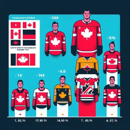 which nhl team has the most canadian players