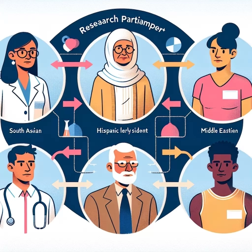 which of the following person is considered a research participant (select all that apply)?