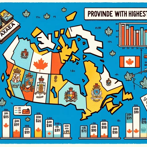 which province has the highest taxes in canada