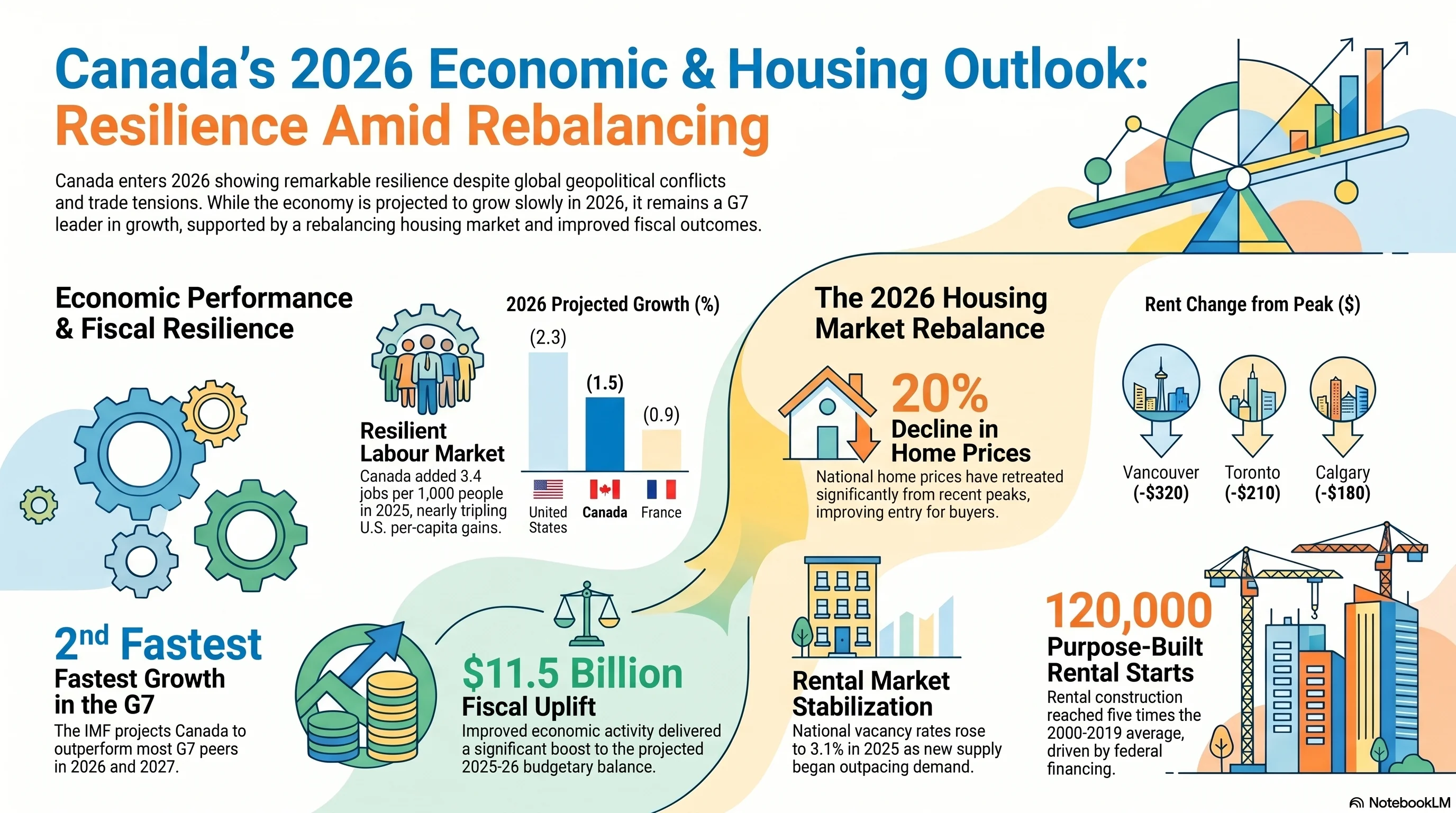 Navigating the Loonie: Canada's 2026 Economic Outlook and Currency Forecast