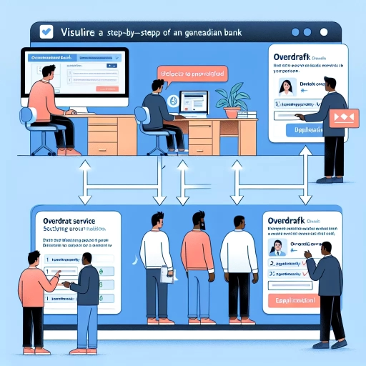 how to apply for overdraft bmo