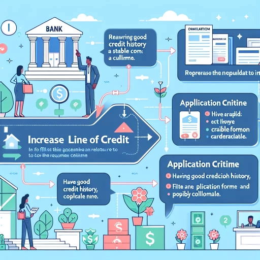 how to increase line of credit bmo