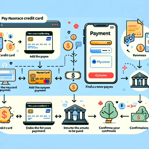 how to pay bmo mastercard from another bank